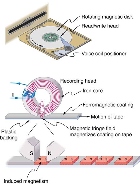 ferromagnetic sheet metal|are ferromagnetic materials permanent magnets.